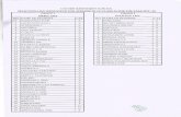 cochinrefineriesschool.ac.incochinrefineriesschool.ac.in/uploads/newsandevents/LIST... · 2019-05-15 · cochin refineries school selection list (tentative) for admission to class