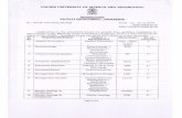4-Professor-Department of Computer Applications …faculty.cusat.ac.in/new/notifications/366_notification.pdfmarks without including any grace mark procedure. A relaxation of 5% shall