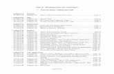 Title 35 Mississippi State Tax Commission VII, Motor Vehicles and Title.pdf · Title 35 Mississippi State Tax Commission Part VII Motor Vehicles and Title Subpart 01. General ...