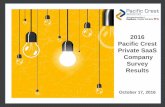 2016 Pacific Crest Securities Private SaaS …...2 Pacific Crest 2016 Private SaaS Company Survey • This report provides an analysis of the results of a survey of private SaaS companies