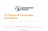 10 Types of Corporate Innovation · 10. Acquisitions (Wal-Mart, Telstra, Unilever, BBVA) 1 Our Research: 10 Types of Corporate Innovation Innovation Scout -Confidential & Proprietary