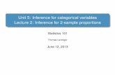 Unit 5: Inference for categorical variables Lecture 2 ...tjl13/s101/slides/unit5lec2H.pdf · Difference of two proportions Melting ice cap Question Scientists predict that global