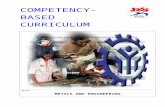 COMPETENCY-BASED CURRICULUM Metal Arc Welding... · Web viewReceive and respond to workplace communication Receiving and responding to workplace communication Explain routinary speaking