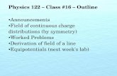 Physics 122 – Class #16 – Outlinekestrel.nmt.edu/~rsonnenf/phys122/Lectures/S2015Class16.pdf · Physics 122 – Class #16 – Outline Announcements Field of continuous charge