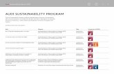 AUDI SUSTAINABILITY PROGRAM · The Audi Sustainability Program combines strategic goals in the area of ... Reinforce integrity Extension of consulting programs/awareness/training