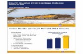 Union Pacific SystemStrong Cash Generation Twelve Month Period Ending December 31 ($ In Millions) Cash From Operations * See Union Pacific website under Inves tors for a reconciliation