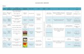 Curriculum Grid – 2014/15tinsleymeadows.co.uk/wp-content/uploads/2019/04/Curriculum-Map-2018... · Non-chronological reports – Stick Insects Narrative – Traditional Tales -