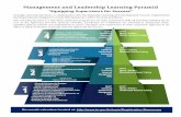 Management and Leadership Learning Pyramid...Management and Leadership Learning Pyramid “Equipping Supervisors for Success” Strategic Learning Solutions, in collaboration with