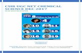 CSIR UGC NET CHEMICAL SCIENCE DEC 2017 - IfAS...CSIR UGC NET CHEMICAL SCIENCE DEC 2017 IFAS Contact: 9172266888 2 PART-A 1. A boy holds one end' of a rope of length l and the other