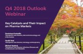 Q4 2018 Outlook Webinar · 2018-11-13 · Q4 2018 Outlook Webinar. Key Catalysts and Their Impact on Pharma Markets. Dominique Fontanilla. Therapeutic Area Director, CNS and Immunology