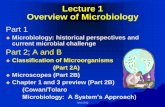 Lecture 1 Overview of Microbiologyeta.health.usf.edu/.../Lecture1/PHC6562_Lecture1... · AA©2012 Lecture 1 Overview of Microbiology Part 1 Microbiology: historical perspectives and