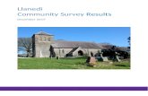 Executive Summary - llanedi.org.uk€¦  · Web viewChurches/Chapels The parks 0.95 0.89 0.89 0.83 0.82 0.8 0.75 0.7 0.53. When asked what other strengths and positives they felt
