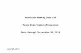 Hurricane Harvey Data Call Texas Department of Insurance ...Hurricane Harvey Data Call Updated Data through September 30, 2018 3 Texas Department of Insurance Executive Summary •