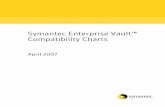 Enterprise Vault Compatibility Charts · 2009-06-13 · Chapter 1 About this guide The Compatibility Charts provide Symantec’s official statement about: Support and interoperability