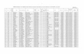 NMDFC Beneficiary-wise Utilisation Data of Mizoram Cooperative …2007-2015).pdf · 2016-04-11 · 29 4480 Lalnunziri W/o R.L.Rokunga Chhinga Vengthlang, Aizawl 80,000.00 Aizawl C