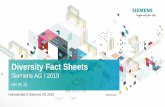 Diversity Fact Sheetsd...1) GDP 2030, Statista.de 2) The global workforce crisis of 2030, BCG & The Network: Decoding Global Talent, 2014 3) Company reports 4) McKinsey Quarterly Sept.
