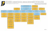 McCormick Administration Org Chart-3.0 · Dr. Scott Syverson Chief TalentOfficer ssyverson@doe.in.gov Brenda Martz Executive Assistant/Ombudsman ... Maggie Paino Director of Accountability