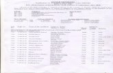 results.puchd.ac.inresults.puchd.ac.in/Results/May18Results/bsc hs bio... · 2132 2710 1987 2395 2886 1 866 RESULT Credits earned 136 136 136 136 136 136 136 136 136 136 136 136 136
