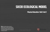 SOCIO ECOLOGICAL MODEL - Edrolo Using the Socio Ecological model, suggest interventions at each of the