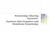 Knowledge Sharing Systems: Systems that Organize and ...Outline To explain how knowledge sharing systems help users share their knowledge, both tacit and explicit: For tacit knowledge