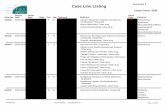 Document Case Line Listing · 2018-08-10 · Blackmores Bio Magnesium (Vitamin Preparation Asthma Compound) -Suspected Singulair (Montelukast) -Other drug 261559 05/01/2010 F 40 Glucosamine