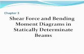 Chapter 3 Shear Force and Bending Moment Diagrams in ... · Objectives To understand the structural behaviour of beams. To determine the effects of external loads such as axial loads,