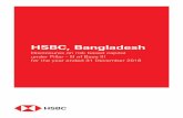 Disclosures on risk based capital under Pillar - III of Base III for the … · 2019-03-12 · Bangladesh Bank rules and Basel III capital regulation under BRPD Circular no. 18 (21