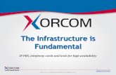 The Infrastructure is Fundamental - Xorcom · The Infrastructure is Fundamental IP PBX, telephony cards and tools for high availability . ... •Use systems that have a comprehensive