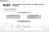 10 Aggregate Demand & Aggregate Supply - HKEP · 2011-03-31 · 26 Chapter 10 Aggregate Demand & Aggregate Supply II. Other factors which cause changes in aggregate demand 1 Shifts