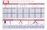 NORTHWEST WIRE ROPE LTD.nwwireropeltd.com/.../2018/05/NW-Wire-Rope-Slings.pdf · 2018-06-21 · WIRE ROPE SLINGS CAUTION: • Do not exceed the working load limits as stated. •