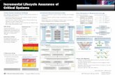 Incremental Lifecycle Assurance of Critical Systems Poster (SEI … · 2015-10-23 · Incremental Lifecycle Assurance of Critical Systems Critical System Assurance Challenge The traditional