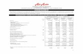 ANNOUNCEMENT - ir.airasia.comDec 31, 2018  · MFRS 15 ‘Revenue from Contracts with Customers’ replaces MFRS 118 ‘Revenue’ and MFRS 111 ‘Construction Contracts’ and their