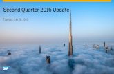 Second Quarter 2016 Update - SAP · Hedging Strategy: GBP balance sheet exposures at SE level to 23 June fully hedged GBP cash flows hedged in accordance with our layered hedging