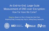 An End-to-End, Large-Scale Measurement of DNS-over-Encryption · Measurement platform built on SOCKS5 proxy network. Measurement Client Super Proxy DNS/TCP, DoT, DoH PublicDNS resolver