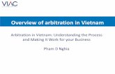 Arbitration in Vietnam: Understanding the Process and ... · Choosing Foreign Arbitration Vietnam is a signatory of New York Convention 1958 Awards need to be recognized and enforced