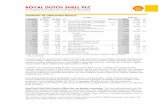 ROYAL DUTCH SHELL PLC...ROYAL DUTCH SHELL PLC 2ND QUARTER 2019 AND HALF YEAR UNAUDITED RESULTS Page 3 PERFORMANCE BY SEGMENT INTEGRATED GAS Quarters $ million Half year Q2 2019 1 Q1