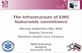 The Infrastructure of EMS Nationwide commitmentIsrael – Physician Act •The practice of medicine – Definition (examination, treatment, prescribing medications, and other medical