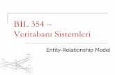 BİL 354 – Veritabanı Yönetim Sistemlerissen/teaching/vt/VTw2.pdf · E.g. age, given date of birth ID Name Student. Entity Sets customer and loan customer-id customer- customer-