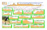 Profiles Camino Frances 27 Etapas - pilgrimsvandring.se · Title: Profiles Camino Frances 27 Etapas Author: ElCaminoSantiago Subject: Profiles of the Camino Frances Keywords: Map