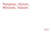 Purpose, Vision, Mission, Values · OUR STRATEGIC FRAMEWORK Purpose, Vision, Mission, Values We have a clear and long-term strategic framework. This is the foundation which helps