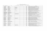 TORRENT PHARMACEUTICALS LIMITED DETAILS OF UNPAID …torrentpharma.com/pdf/investors/List_of_shareholders... · 2018-06-05 · 91tre0039848 venkata naga jyothi nadimpalli 80 720.00plot