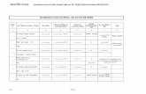 Gradation List of UDAs. As on 01.04wbpar.gov.in/writereaddata/10117.pdf · উত্তরবগীয় সহায়ক Gradation List of UDAs issued vide no 32- PAR(CCW)/Estt