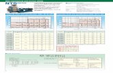 TEXEL Horizontal Pumps20 0501 0654 0804 1253-1502 30 Capacity chart and specification table: 50 Hz (4P) 40 14 NTS-1502 Motor output is given for 29 iquids with a specific gravity of