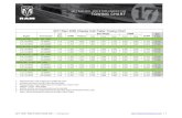 TOWING CHART · 2016-10-19 · Axle Ratio GVWR Payload Base Weight GAWR GCWR Max o tal Fron RearT railer REGULAR CAB - CA 60" - 4X2 - SRW 6.7L CUMMINS DIESEL M6 MTXG56 3.42 11,600