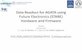 Data Readout for AGATA using Future Electronics (STARE ......vin vin vout pg fb tps82085 gnd gnd gnd * gnd gnd gnd load switch tps22965-q1 ct vout vin on vin vout vbias gnd * * gnd