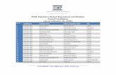 IFMP Pakistan’s Market Regulations Certification Passed … PMR... · 2020-03-08 · 49 ICM -051-2176 Najam Ul Hassan Bin Khalid Khalid Mehmood Rawalpindi 50 ICM -051-2171 Nasrullah
