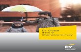 EY Global IFRS 9 Insurance surveyFILE/ey...IFRS 9 SPPI test. of the respondents believe the reserve for Expected Credit Losses will increase with IFRS 9, although there is no consensus