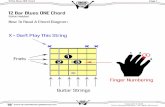 gmm-downloads.s3.amazonaws.com · 12 Bar Blues ONE Chord MASTERY METHOD 12 Bar Blues ONE Chord Eddie Haddad How To Read A Chord Diagram X Don't Play This string Frets Guitar Strings
