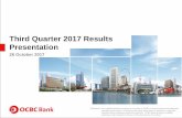 Third Quarter 2017 Results Presentation - OCBC Bank · “ppt” denotes percentage points. 8 Group’s 9M17 net profit: S$3.1b OCBC Wing Hang OCBC Malaysia OCBC NISP +26% +9% +6%