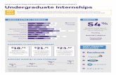 NORTHWESTERN ENGINEERING CAREER DEVELOPMENT … · Engineering Career Development’s work-integrated learning programs, reported their internship to our office, or who have responded